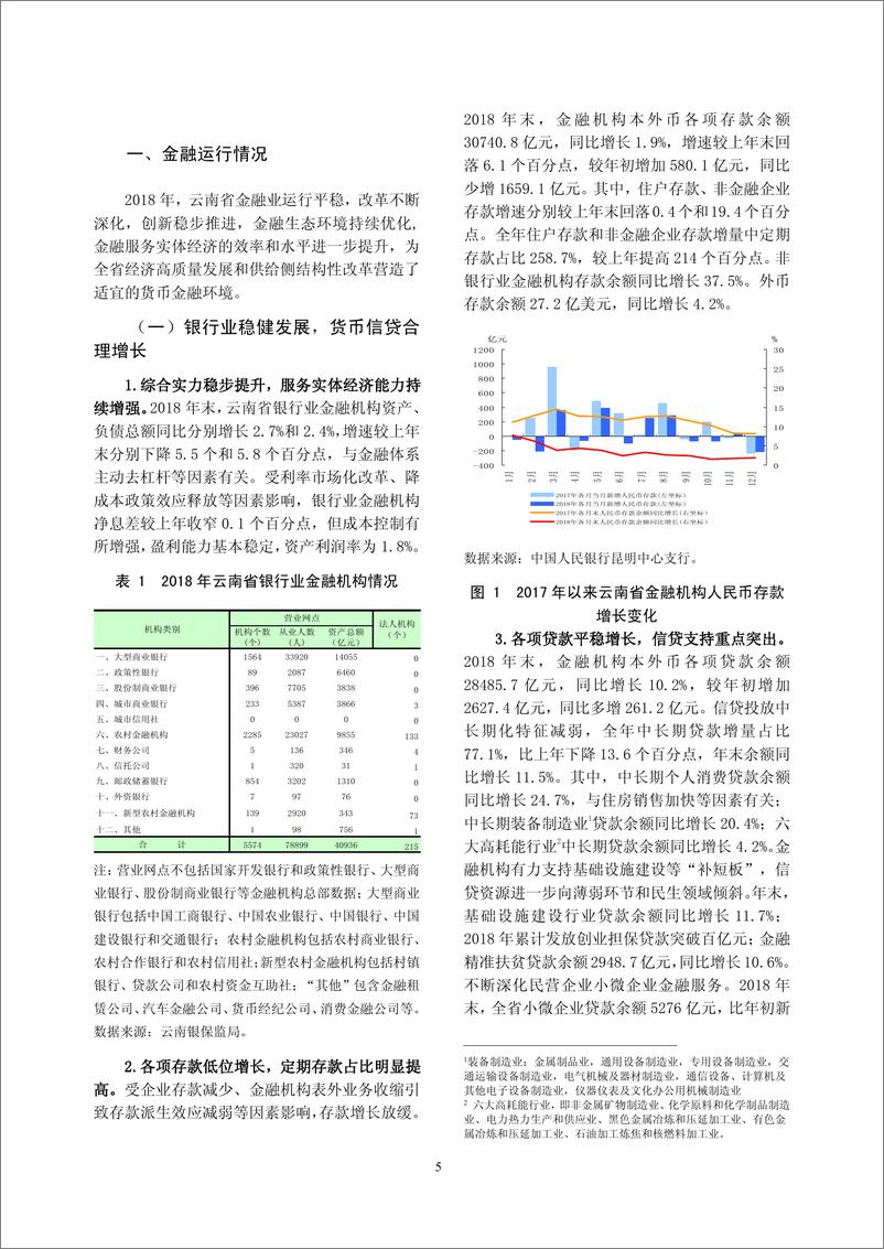 《央行-云南省金融运行报告（2019）-2019.7-20页》 - 第6页预览图