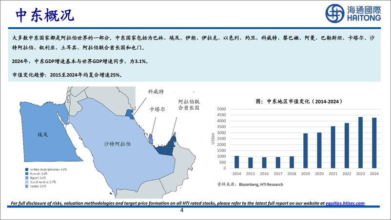 《海通国际-海通中东投资日之投资策略_如何获得中东投资_》 - 第4页预览图