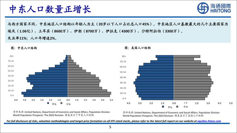 《海通国际-海通中东投资日之投资策略_如何获得中东投资_》 - 第5页预览图