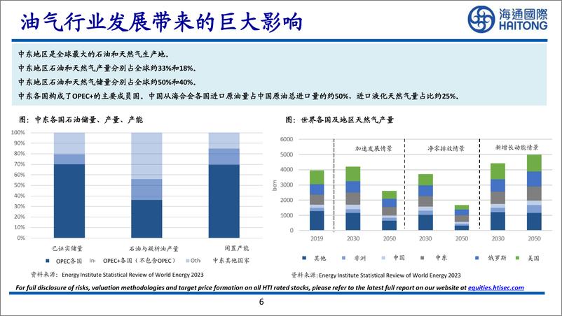 《海通国际-海通中东投资日之投资策略_如何获得中东投资_》 - 第6页预览图