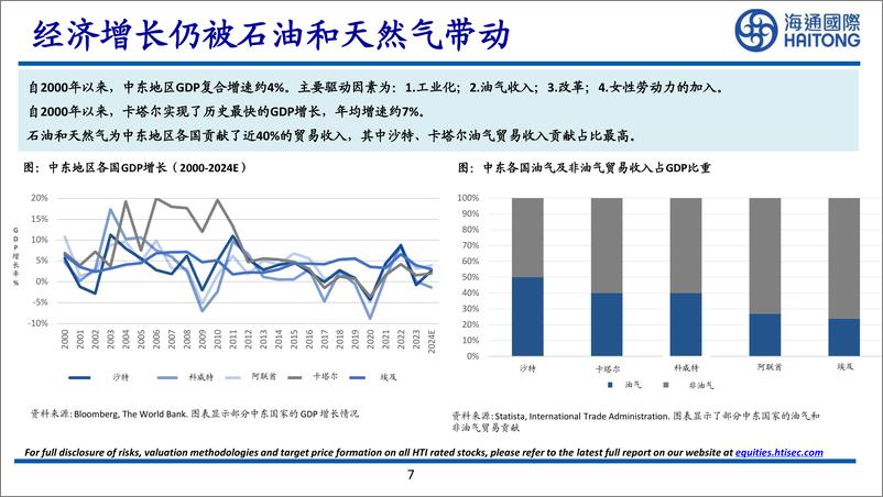 《海通国际-海通中东投资日之投资策略_如何获得中东投资_》 - 第7页预览图