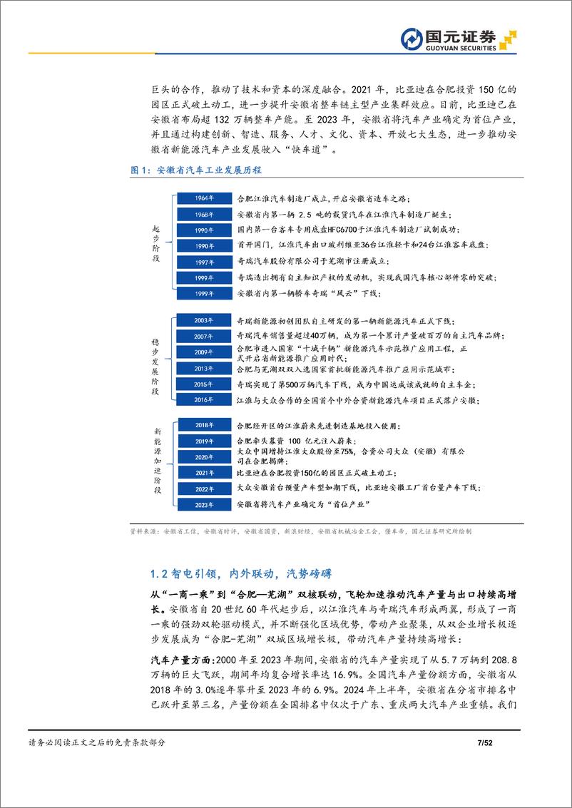 《国元证券-_深耕安徽_专题系列报告之汽车篇_电动智能_飞轮_加速_优势集聚_汽_势磅礴》 - 第7页预览图