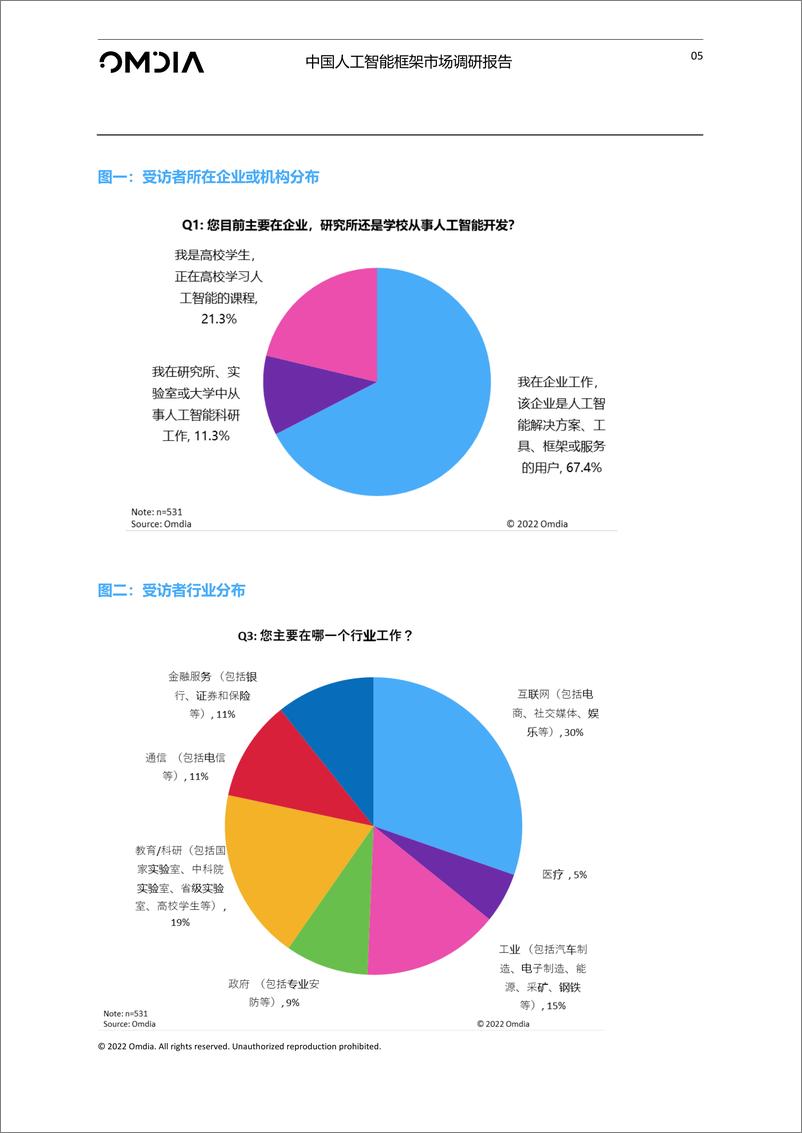 《2023中国人工智能框架市场调研报告-Omdia》 - 第7页预览图