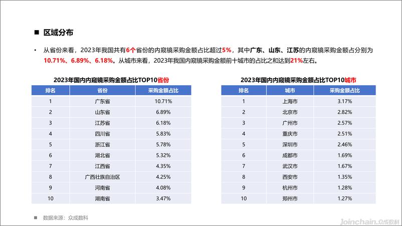 《【广州众成大数据科技】2023年国内外科手术设备市场洞察-31页》 - 第8页预览图