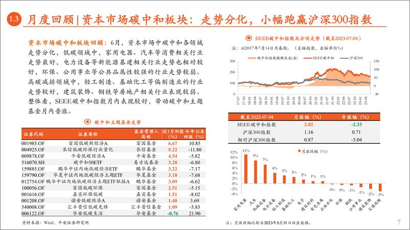 《月酝知风之绿色能源与前瞻性产业2023年6月报：推动储能领域高质量发展，低碳板块表现分化-20230705-平安证券-43页》 - 第8页预览图