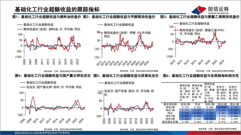 《中观高频景气图谱(2024.09)：下游消费行业景气度有所提振-240922-国信证券-50页》 - 第4页预览图