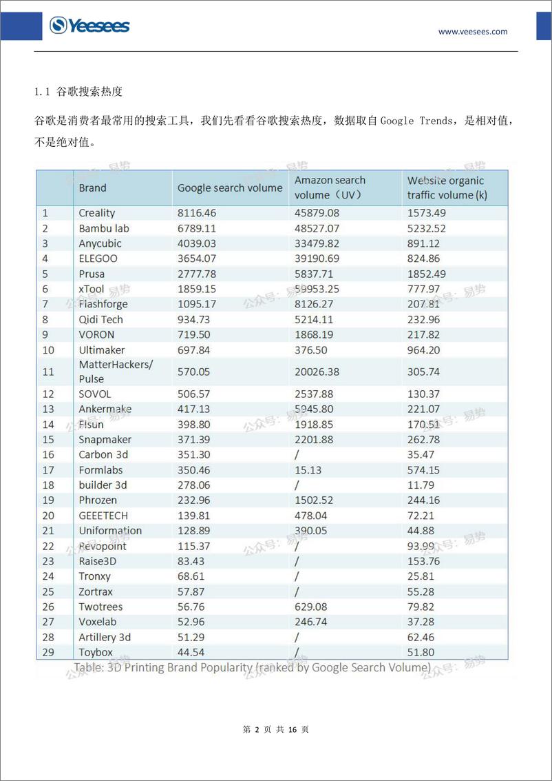 《2024年第3季度最受消费者关注的3D打印品牌报告》 - 第3页预览图