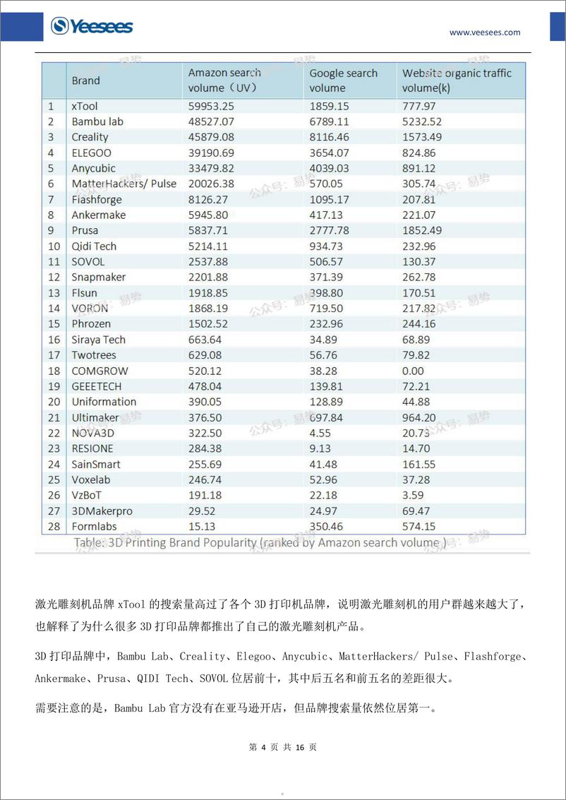 《2024年第3季度最受消费者关注的3D打印品牌报告》 - 第5页预览图