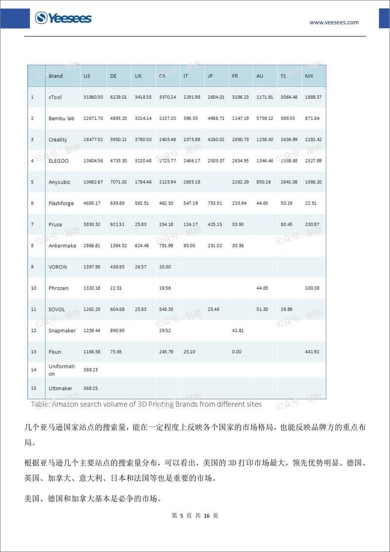 《2024年第3季度最受消费者关注的3D打印品牌报告》 - 第6页预览图