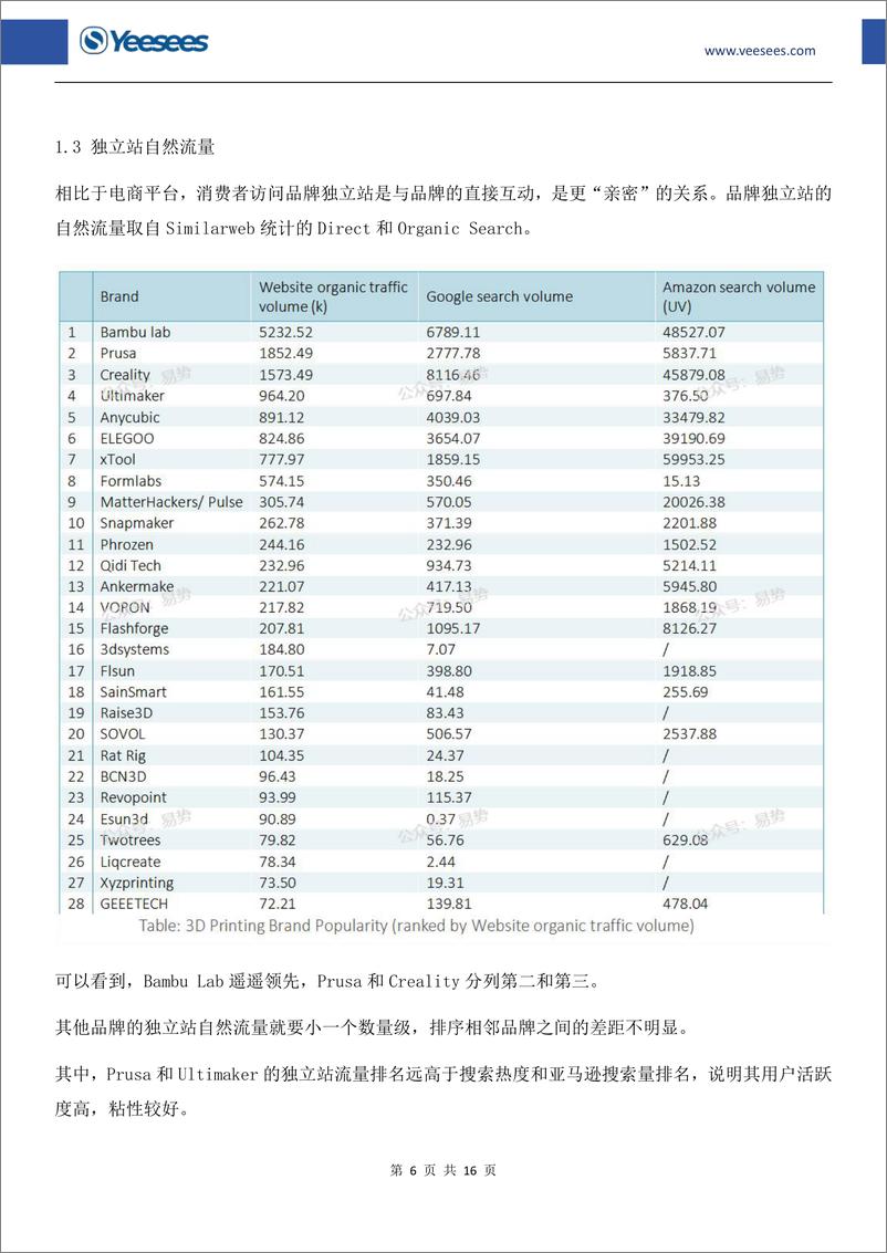 《2024年第3季度最受消费者关注的3D打印品牌报告》 - 第7页预览图