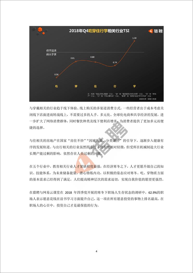 《猎聘-2019年人才前景趋势大数据报告-2019.1-21页》 - 第5页预览图