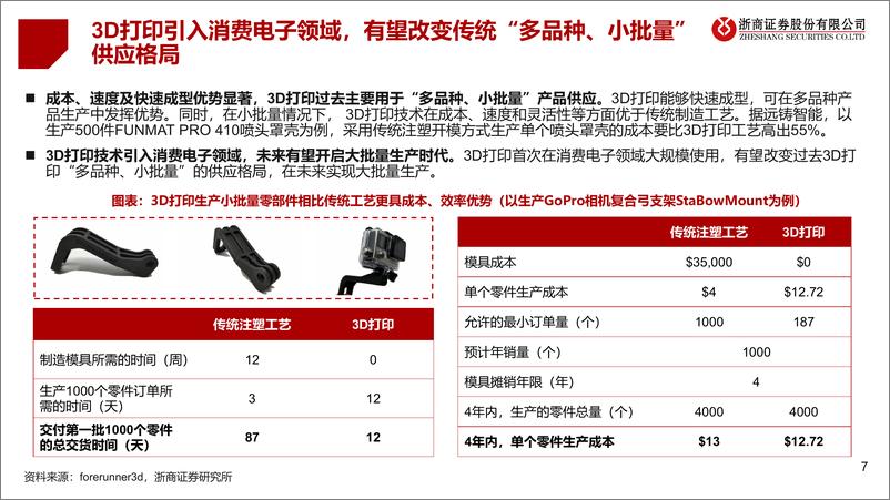 《3D打印行业深度研究报告：3D打印，消费电子开启大规模应用，成长空间打开-20230807-浙商证券-41页》 - 第8页预览图