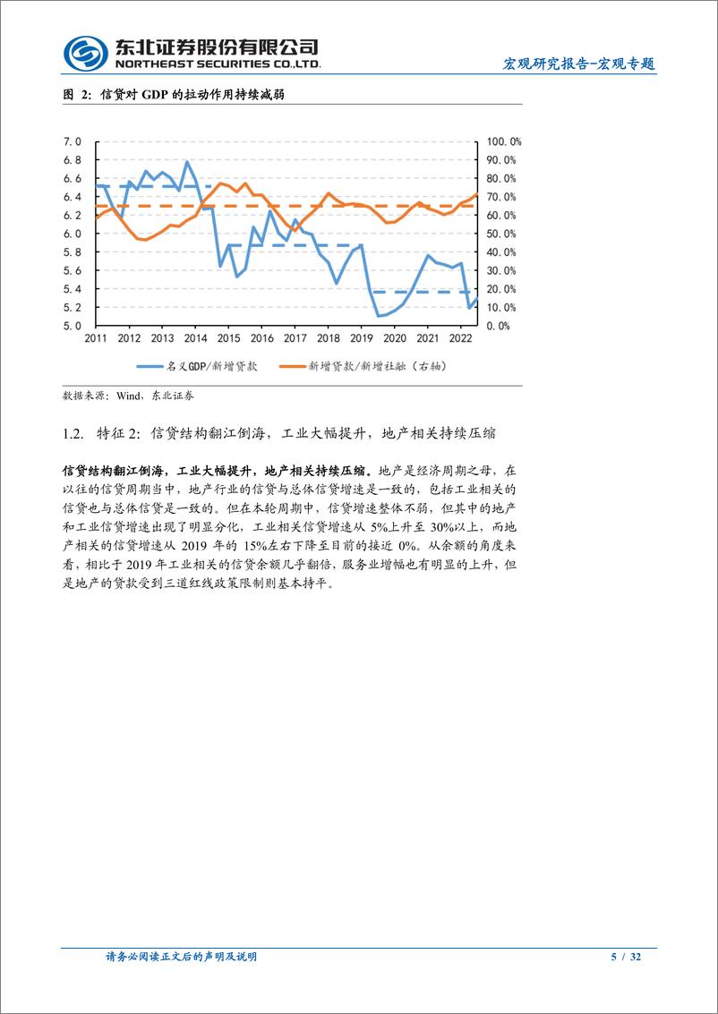 《宏观专题：信贷新周期-20230826-东北证券-32页》 - 第6页预览图