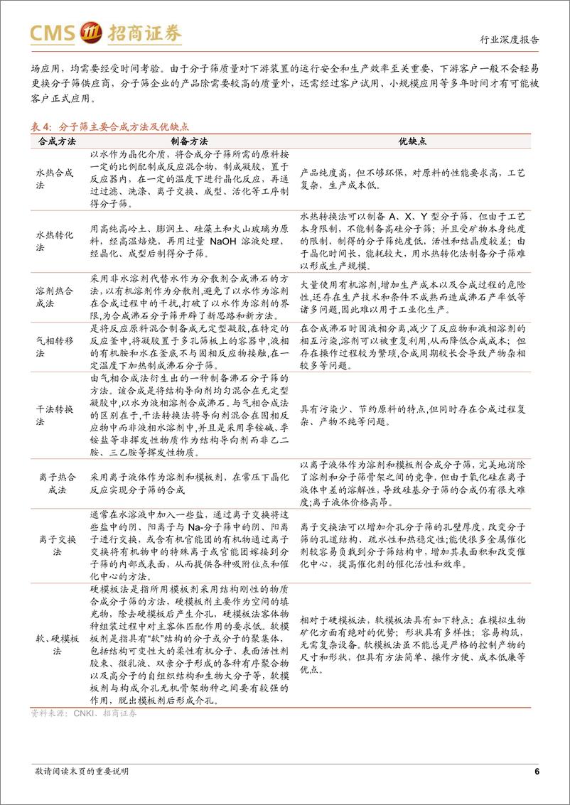 《分子筛行业深度报告：技术壁垒高、行业成长快、国产替代空间大的特种新材料-20220601-招商证券-21页》 - 第7页预览图