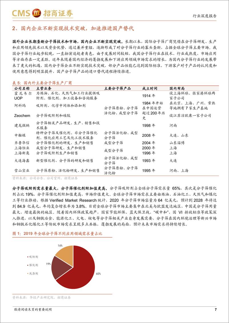 《分子筛行业深度报告：技术壁垒高、行业成长快、国产替代空间大的特种新材料-20220601-招商证券-21页》 - 第8页预览图