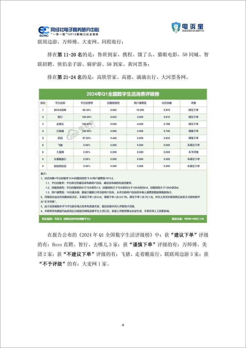 《网经社：2024年Q1中国数字生活用户体验与投诉数据报告》 - 第4页预览图