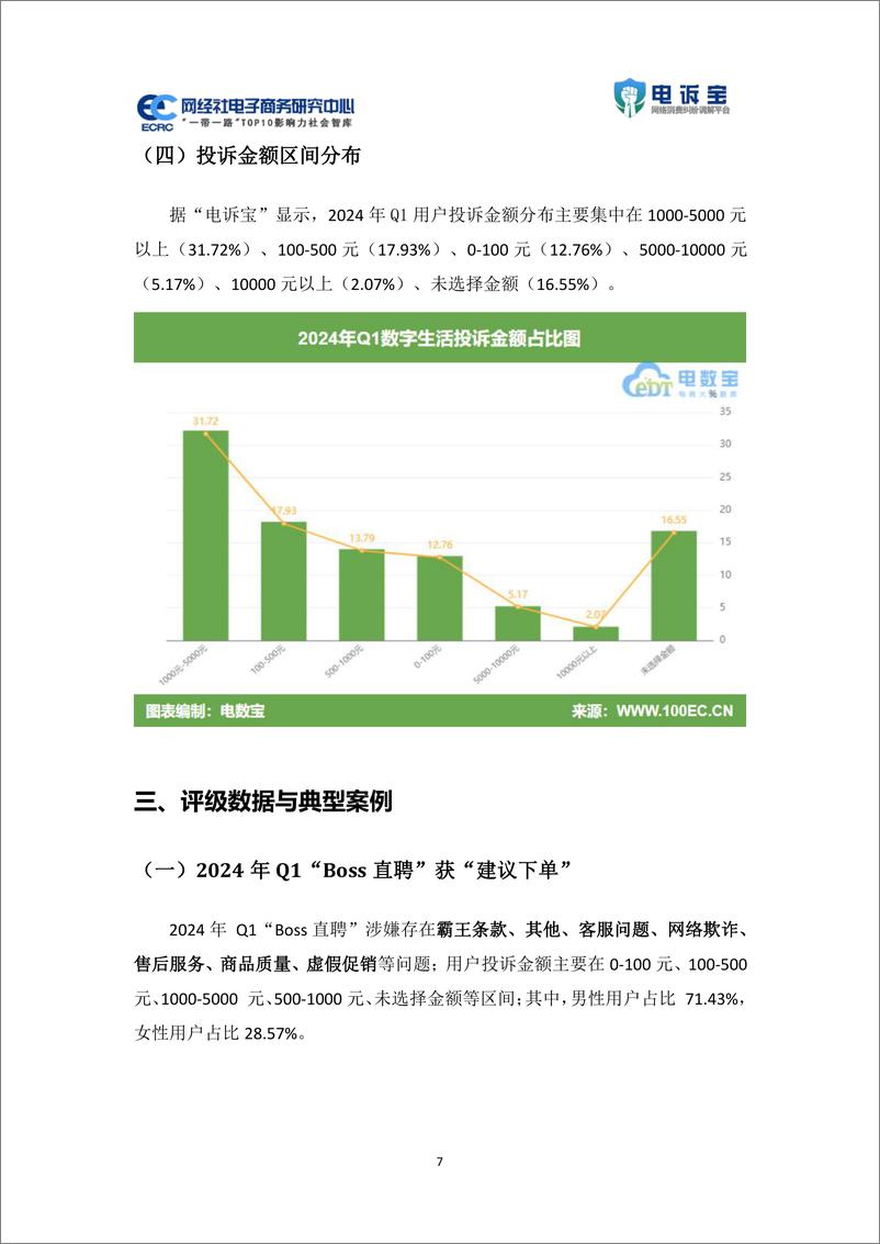 《网经社：2024年Q1中国数字生活用户体验与投诉数据报告》 - 第7页预览图