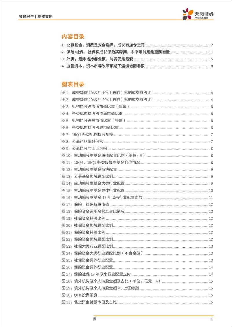 《机构投资者持股全景（更新至19Q1）：公募、险资、外资、监管-20190518-天风证券-22页》 - 第3页预览图