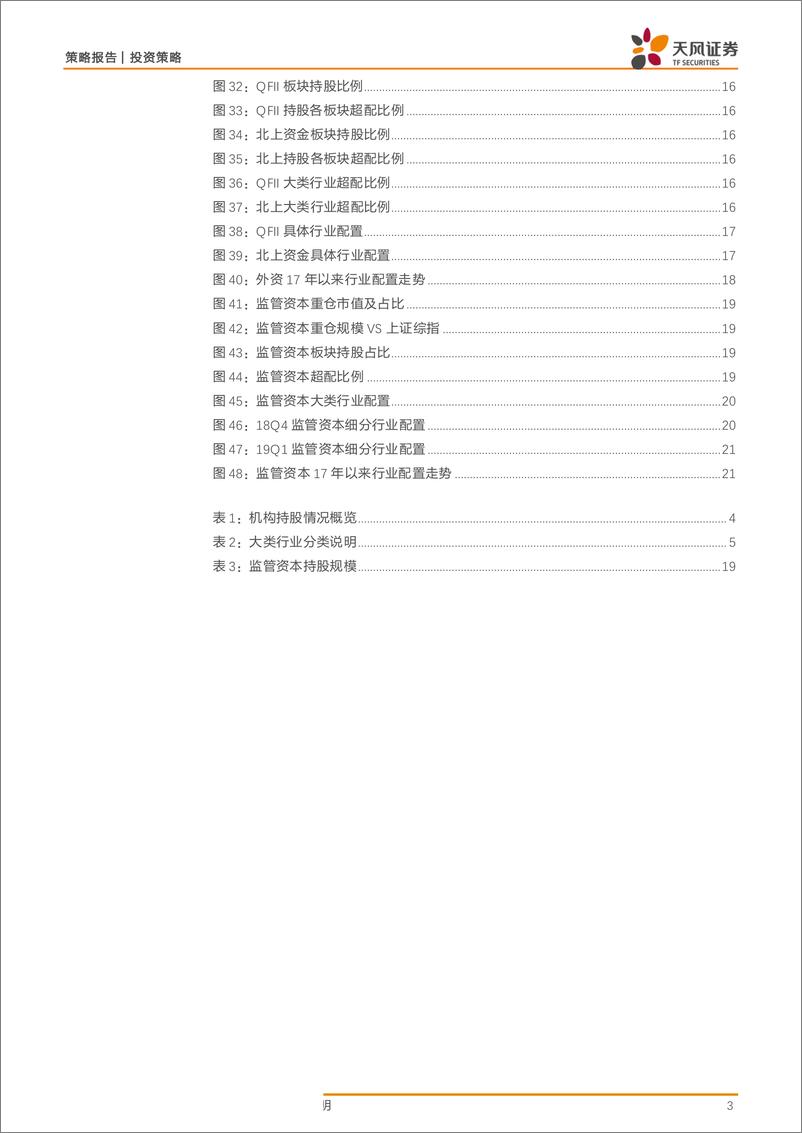 《机构投资者持股全景（更新至19Q1）：公募、险资、外资、监管-20190518-天风证券-22页》 - 第4页预览图