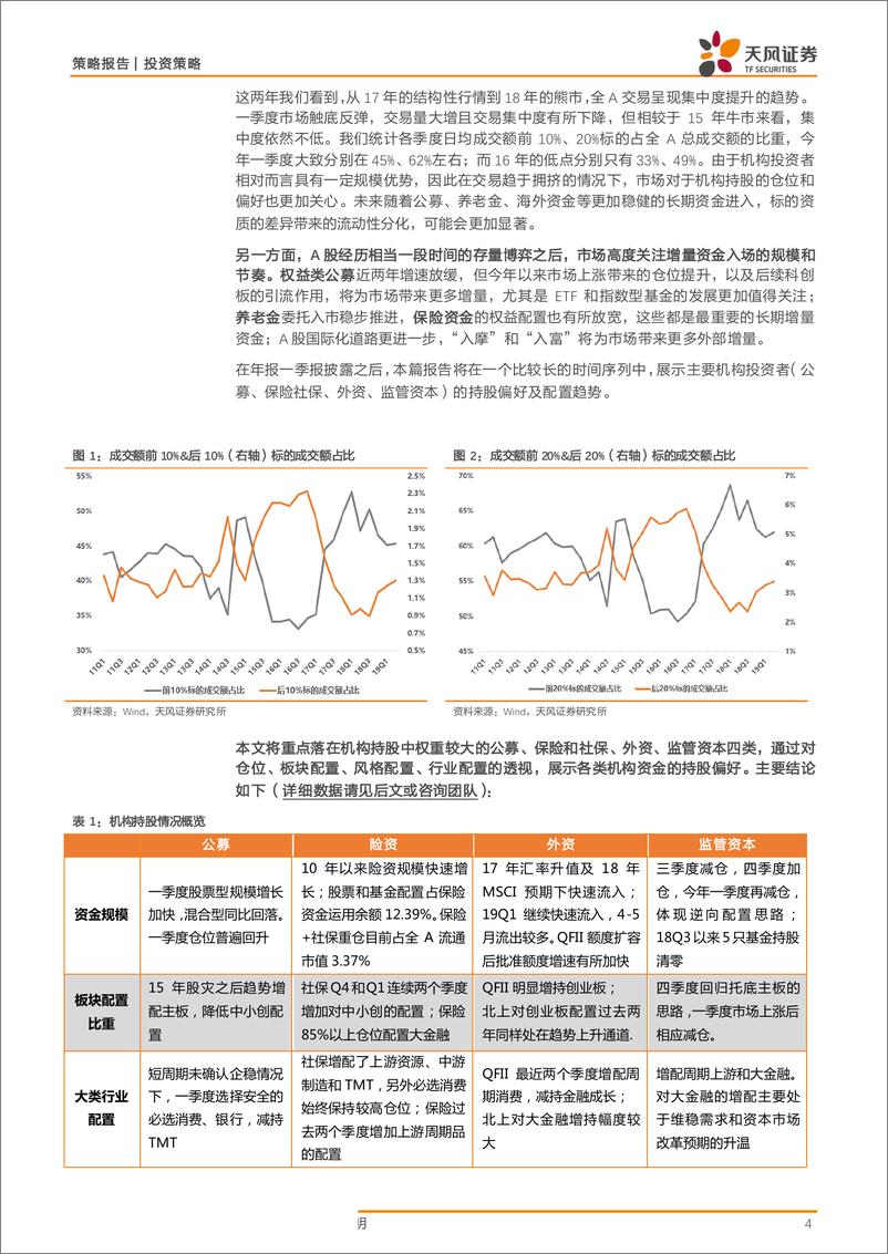 《机构投资者持股全景（更新至19Q1）：公募、险资、外资、监管-20190518-天风证券-22页》 - 第5页预览图