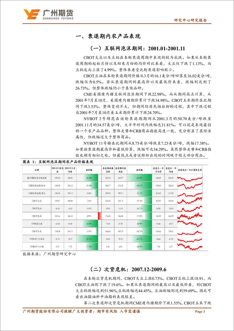 《专题报告：衰退期间农产品回顾分析与展望-20220730-广州期货-18页》 - 第5页预览图