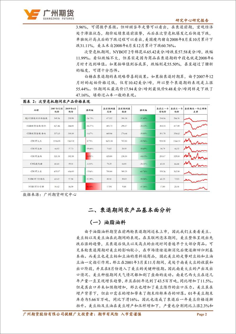 《专题报告：衰退期间农产品回顾分析与展望-20220730-广州期货-18页》 - 第6页预览图