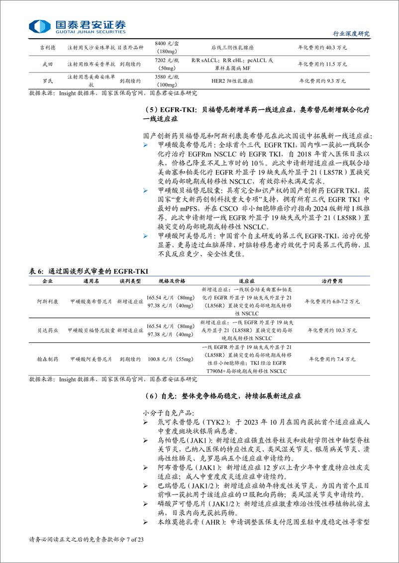 《医药行业四季度政策展望：创新支持不变，集采暨定扩面-241015-国泰君安-23页》 - 第7页预览图