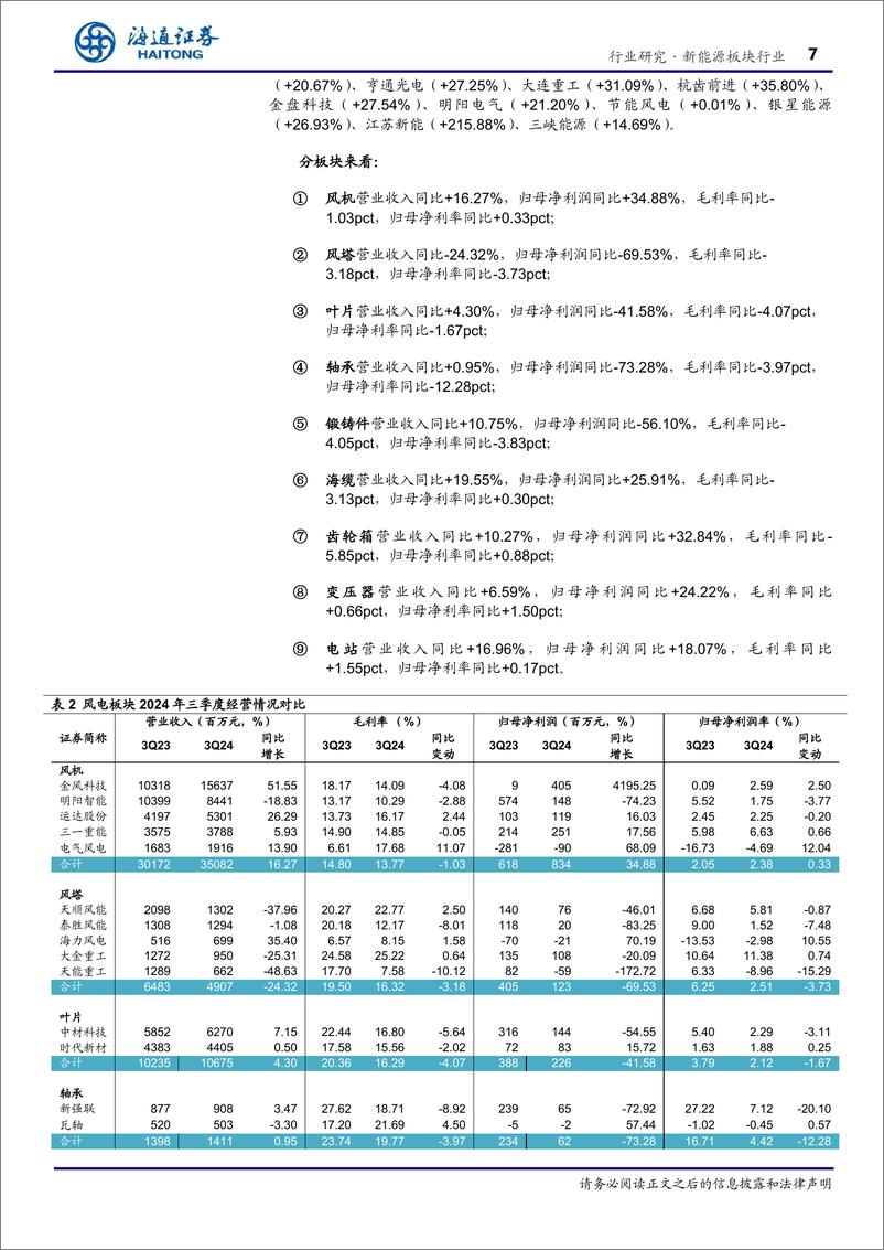 《新能源板块行业专题报告风电2024三季报总结：陆风招标大增，海风将迎来新一轮成长周期-241129-海通证券-19页》 - 第7页预览图