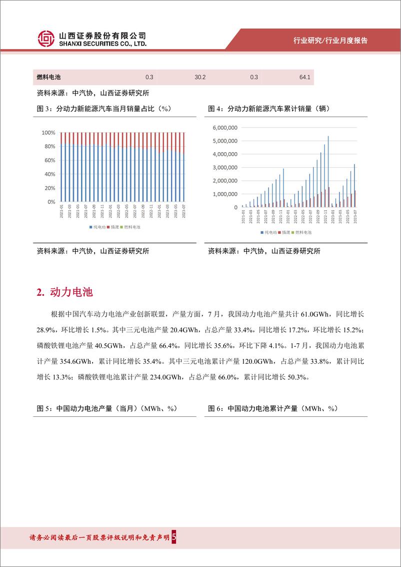 《电气设备行业202308锂电产业链月报：7月新能源汽车市场同比快速增长，碳酸锂价格持续下跌-20230813-山西证券-15页》 - 第6页预览图