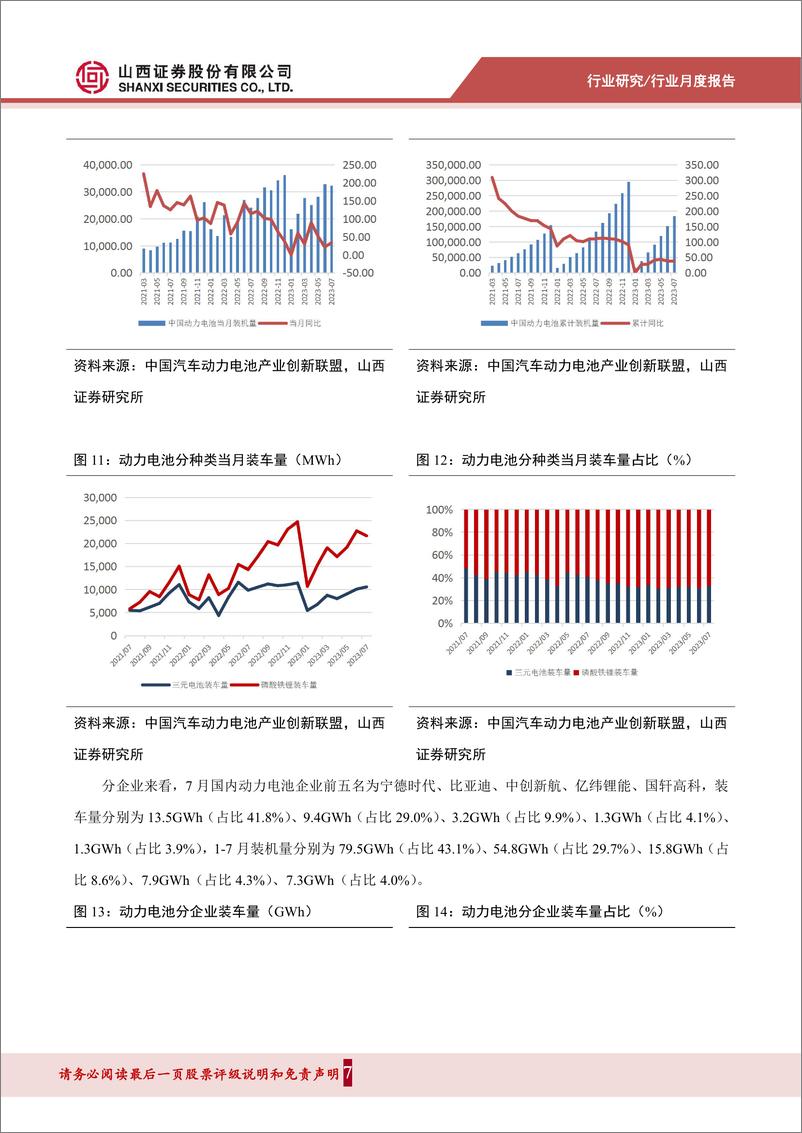 《电气设备行业202308锂电产业链月报：7月新能源汽车市场同比快速增长，碳酸锂价格持续下跌-20230813-山西证券-15页》 - 第8页预览图