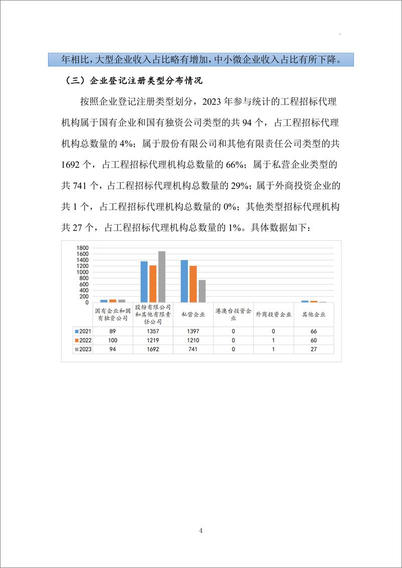 《2023年度工程招标代理行业发展报告》 - 第8页预览图