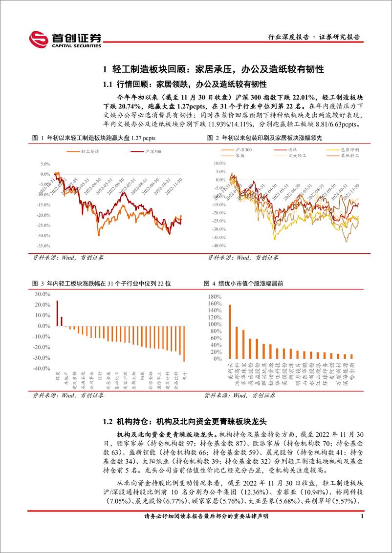 《轻工制造行业深度报告：黎明将至，周期拐点隐现-20221204-首创证券-34页》 - 第6页预览图