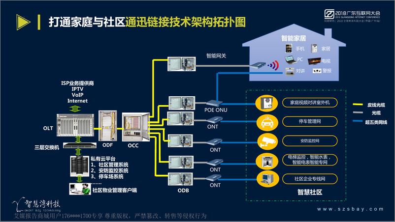 《2018广东互联网大会演讲PPT%7C助力移动打造跨物联网全场景平台%7C智慧湾科技》 - 第8页预览图