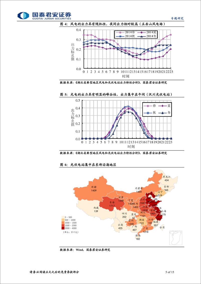 《能源“不可能三角”系列三：中国能源格局未来图景猜想-20220926-国泰君安-15页》 - 第6页预览图