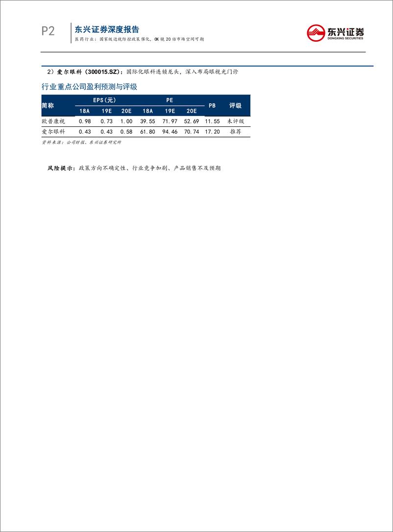 《医药行业：眼科行业专题报告系列之一，国家级近视防控政策催化，OK镜20倍市场空间可期-20200117-东兴证券-22页》 - 第3页预览图