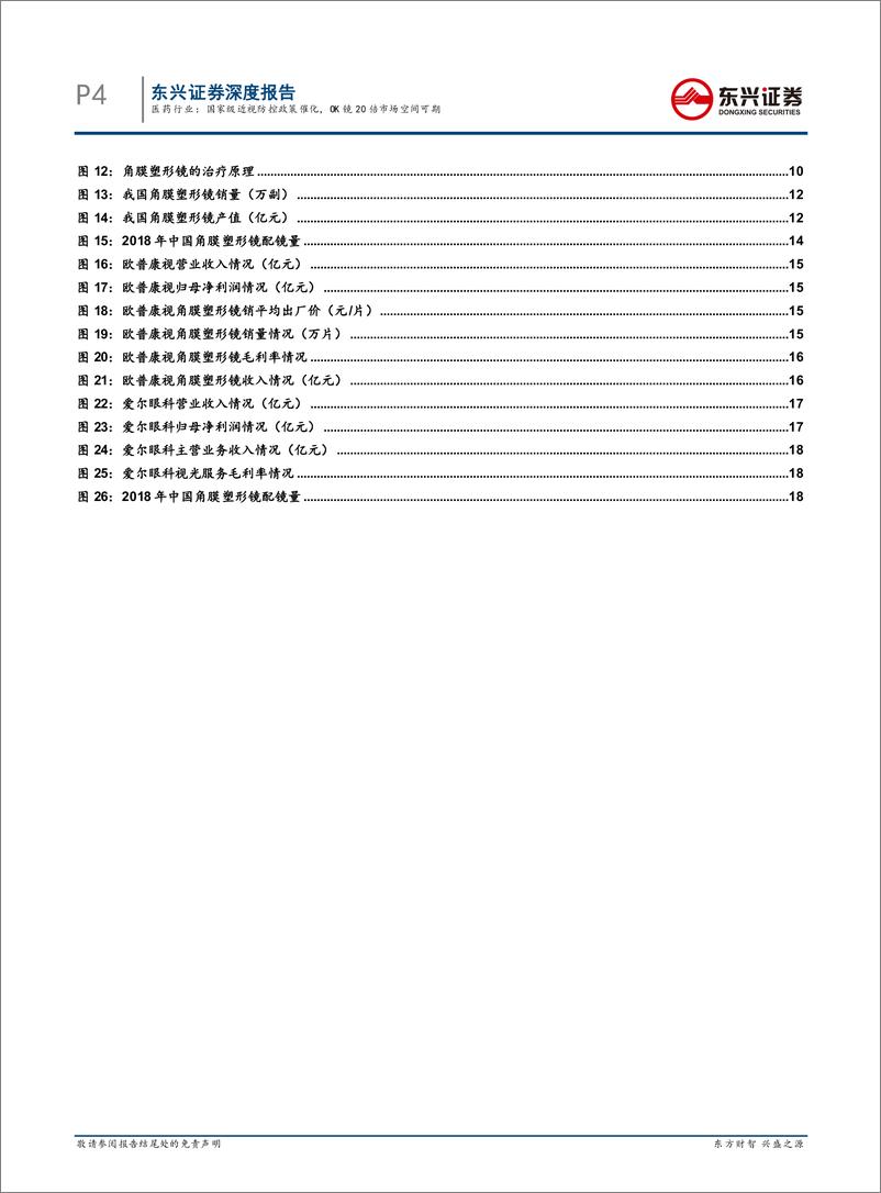 《医药行业：眼科行业专题报告系列之一，国家级近视防控政策催化，OK镜20倍市场空间可期-20200117-东兴证券-22页》 - 第5页预览图