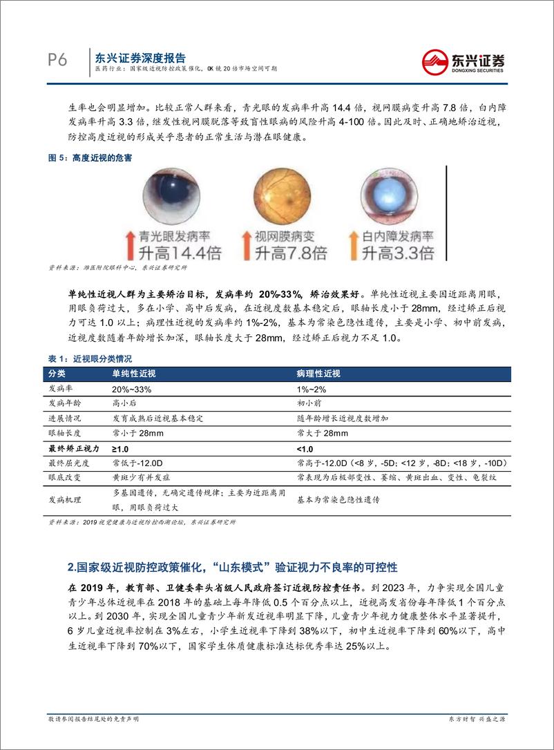 《医药行业：眼科行业专题报告系列之一，国家级近视防控政策催化，OK镜20倍市场空间可期-20200117-东兴证券-22页》 - 第7页预览图