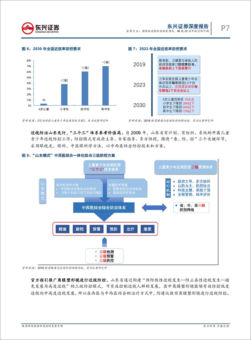 《医药行业：眼科行业专题报告系列之一，国家级近视防控政策催化，OK镜20倍市场空间可期-20200117-东兴证券-22页》 - 第8页预览图