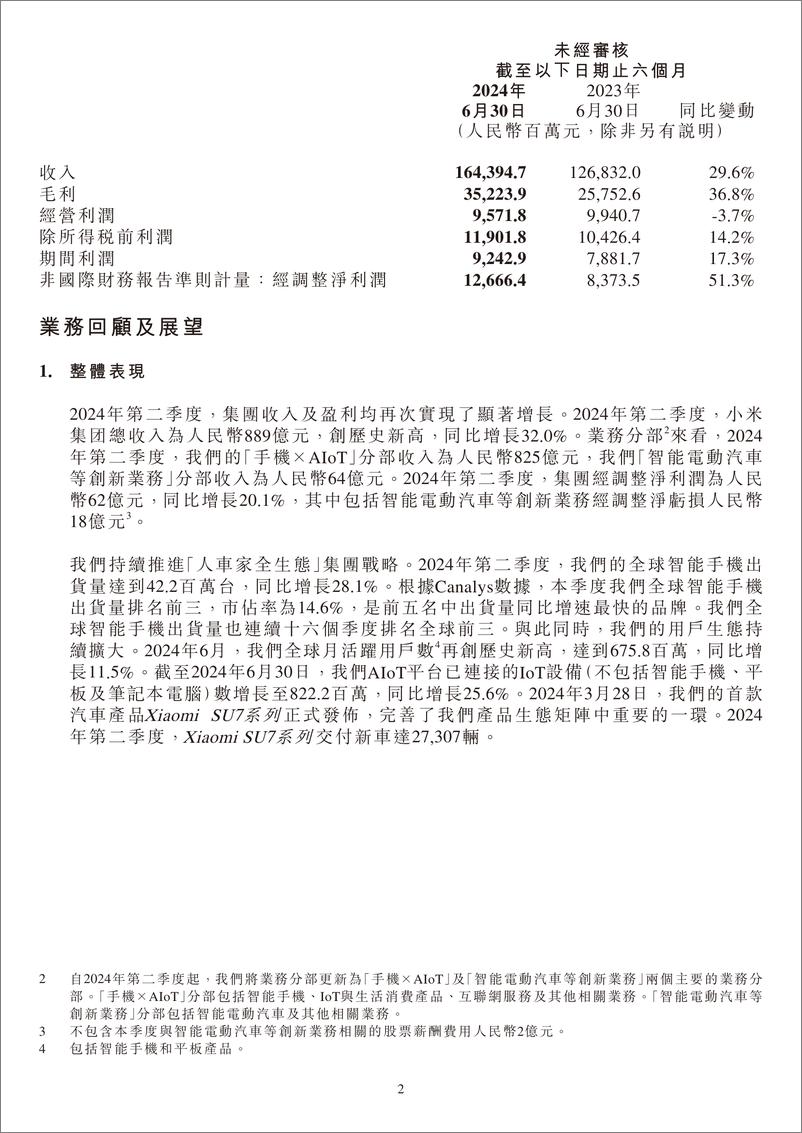 《小米集团2024半年报-49页》 - 第2页预览图