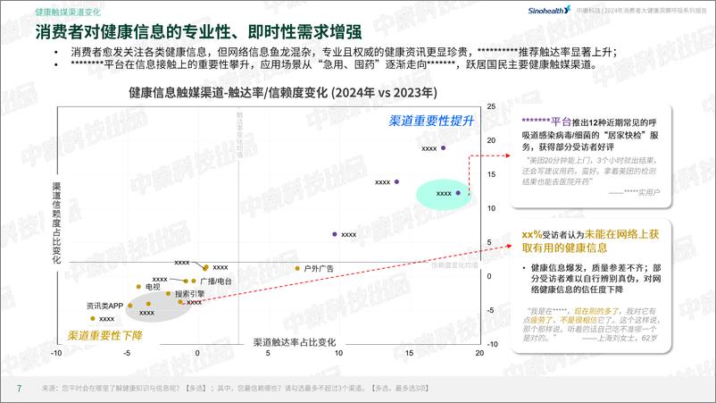 《中康科技&腾讯健康：2024年消费者健康洞察呼吸系列报告-哮喘篇（预览版）》 - 第7页预览图