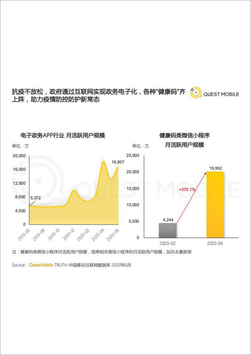 《互联网行业：QuestMobile中国移动互联网2020年半年大报告》 - 第6页预览图