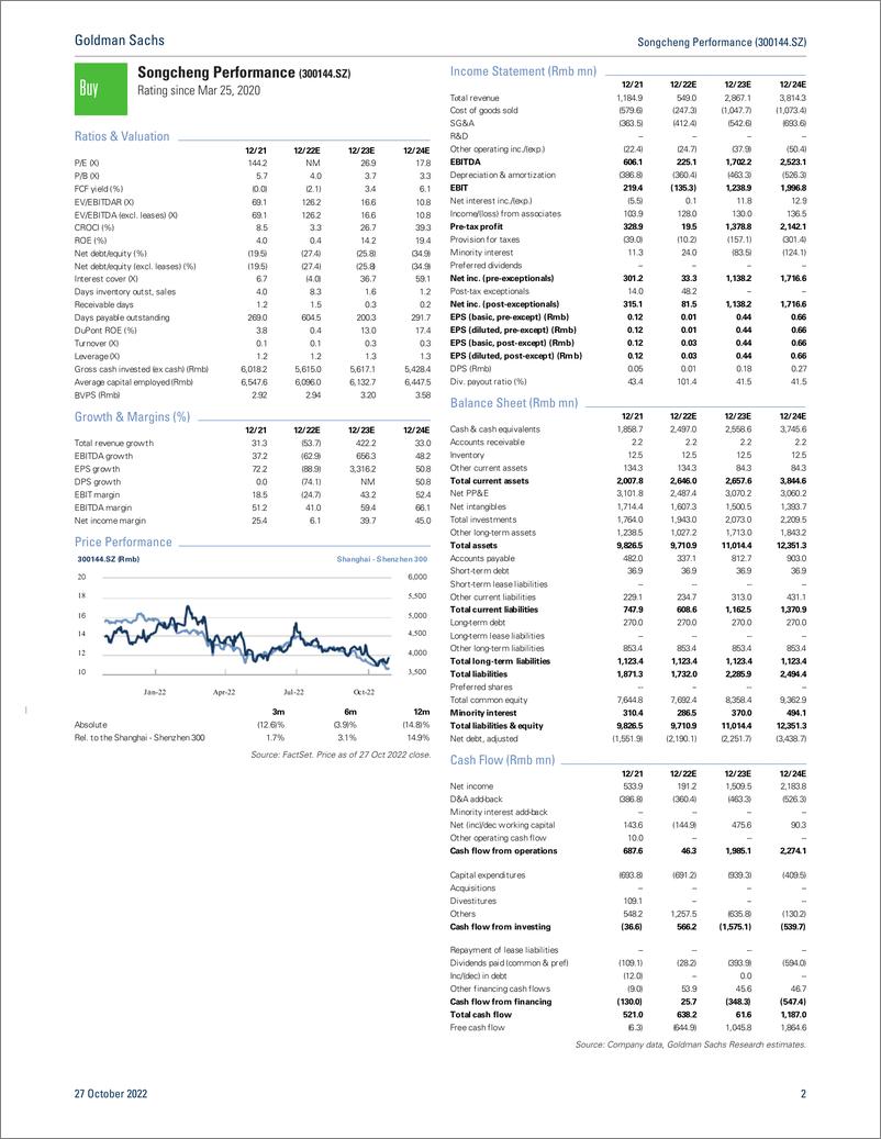 《Songcheng Performance (300144.SZ 3Q22 results above expectation on effective cost control despite project suspension amid v...(1)》 - 第3页预览图