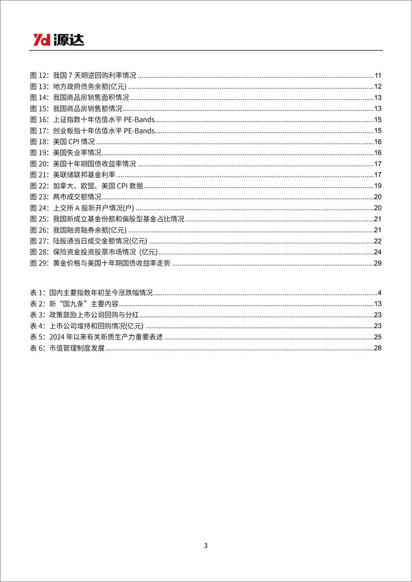 《2025年年度策略：乘政策东风，启价值新航-241203-源达信息-30页》 - 第4页预览图