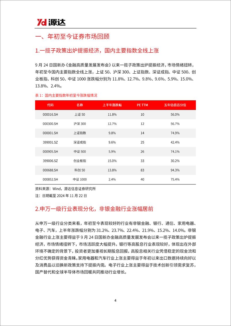 《2025年年度策略：乘政策东风，启价值新航-241203-源达信息-30页》 - 第5页预览图