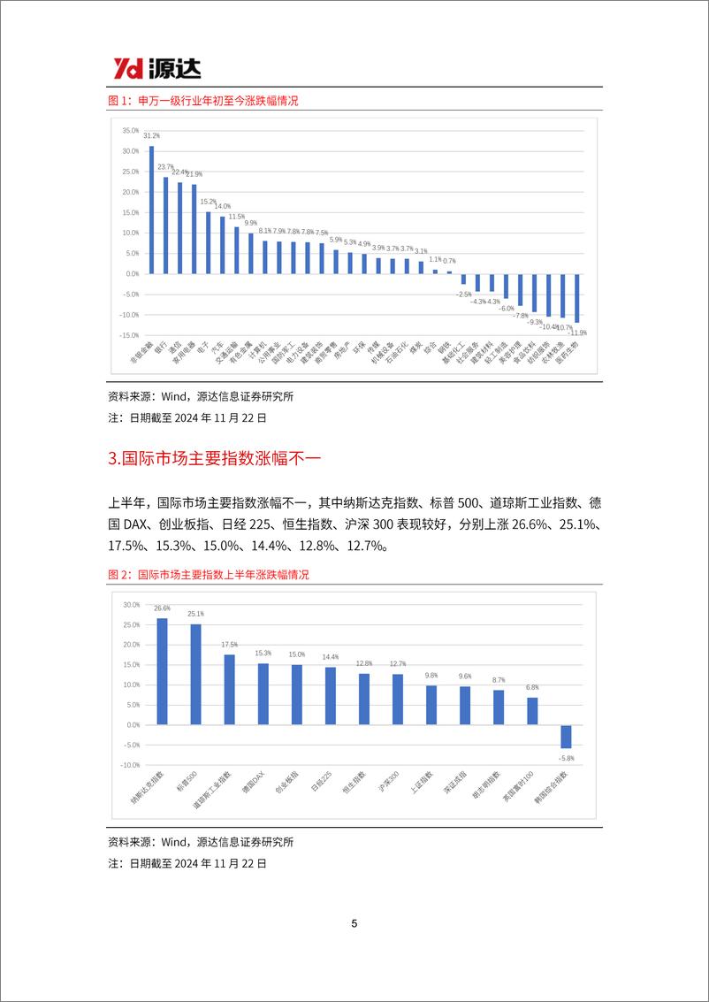 《2025年年度策略：乘政策东风，启价值新航-241203-源达信息-30页》 - 第6页预览图