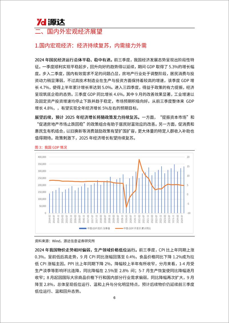 《2025年年度策略：乘政策东风，启价值新航-241203-源达信息-30页》 - 第7页预览图