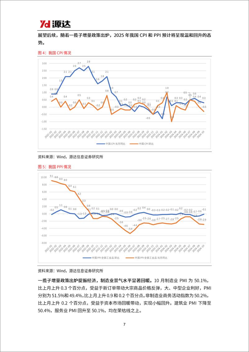 《2025年年度策略：乘政策东风，启价值新航-241203-源达信息-30页》 - 第8页预览图