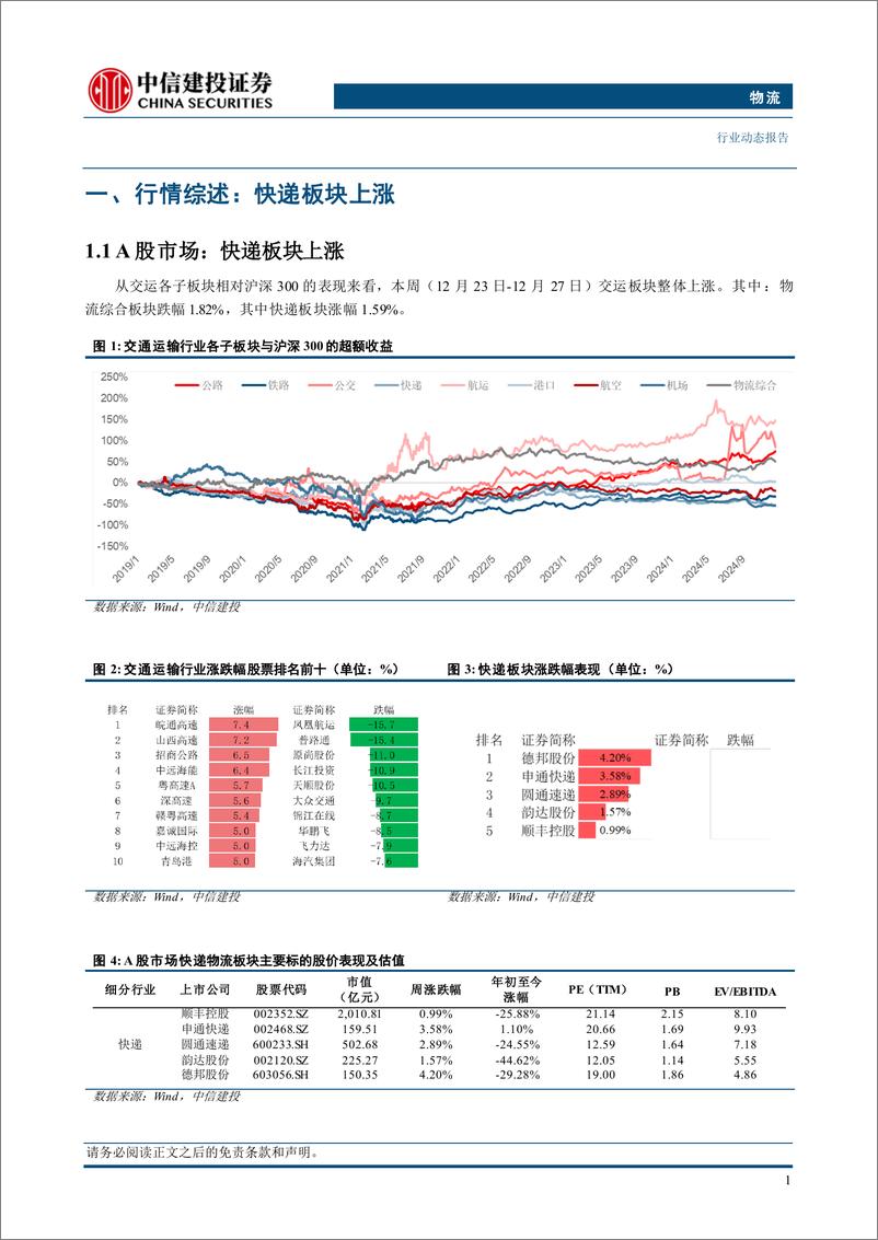 《物流行业：顺丰H股获纳入港股通名单，京东物流日本1号仓开仓-241230-中信建投-19页》 - 第4页预览图