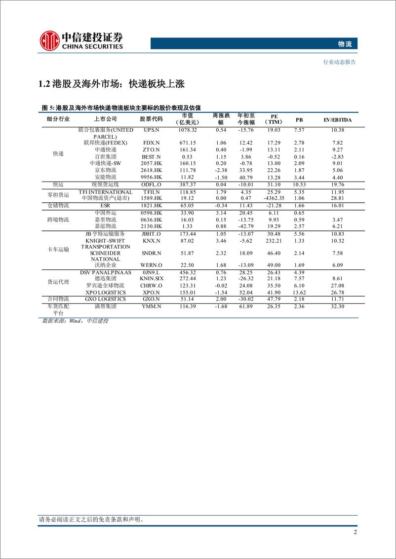 《物流行业：顺丰H股获纳入港股通名单，京东物流日本1号仓开仓-241230-中信建投-19页》 - 第5页预览图