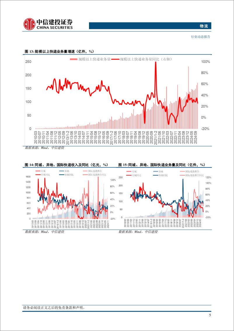 《物流行业：顺丰H股获纳入港股通名单，京东物流日本1号仓开仓-241230-中信建投-19页》 - 第8页预览图